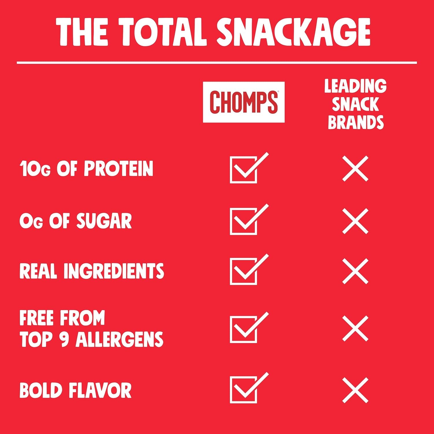 Grass-Fed and Finished Original Beef Jerky Snack Sticks 10-Pack - Keto, Paleo, Whole30, 10G Lean Meat Protein, Gluten-Free, Zero Sugar Food, Non-Gmo