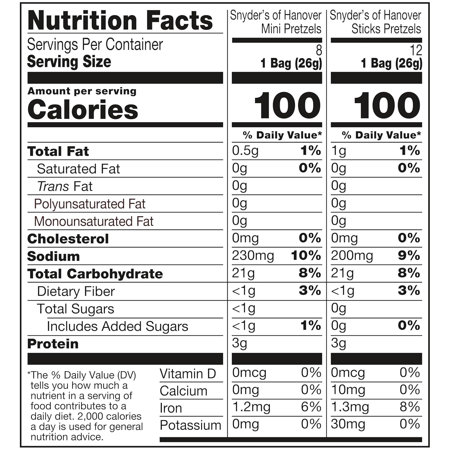 Variety Pack Pretzels, 20 Count 0.92 Oz